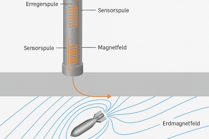 Geomagnetik | FONATANA-EOD